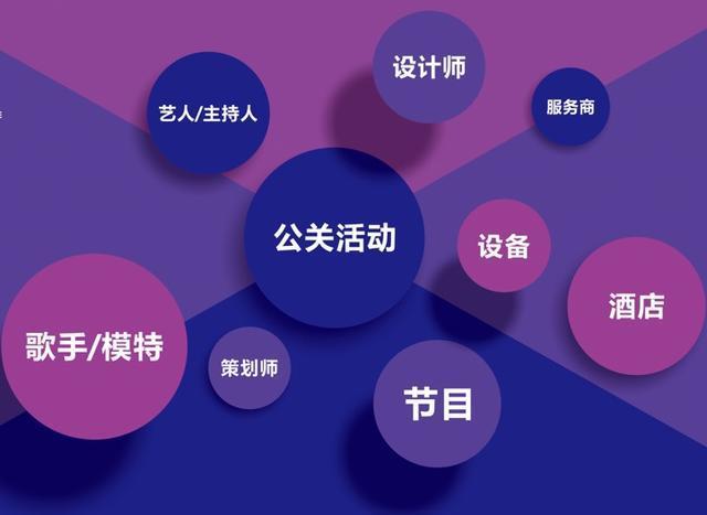 干貨 | 如何做好一場有效的活動策劃？公關活動策劃全流程指南